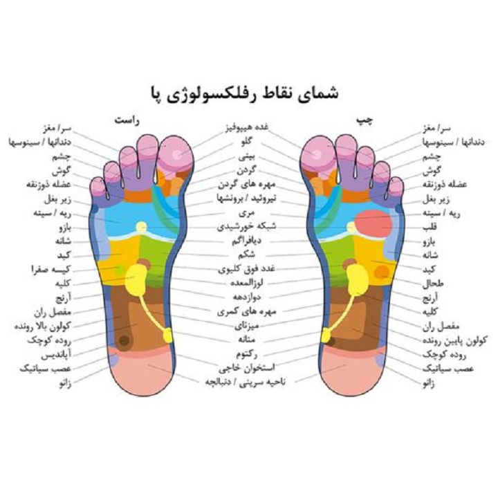 گوی نمک، گوی نمکی، گوی نمک تزئینی، گوی نمک ماساژ